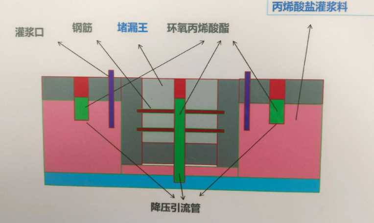 临汾古县防水堵漏工程设计