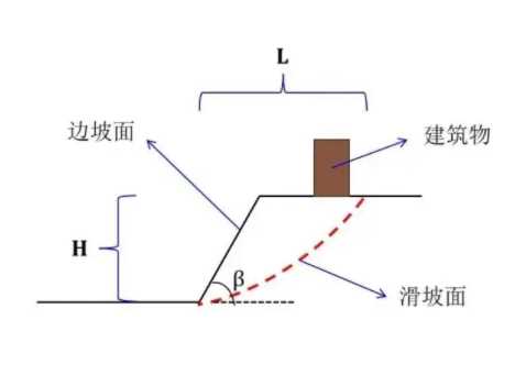 临汾古县边坡工程设计